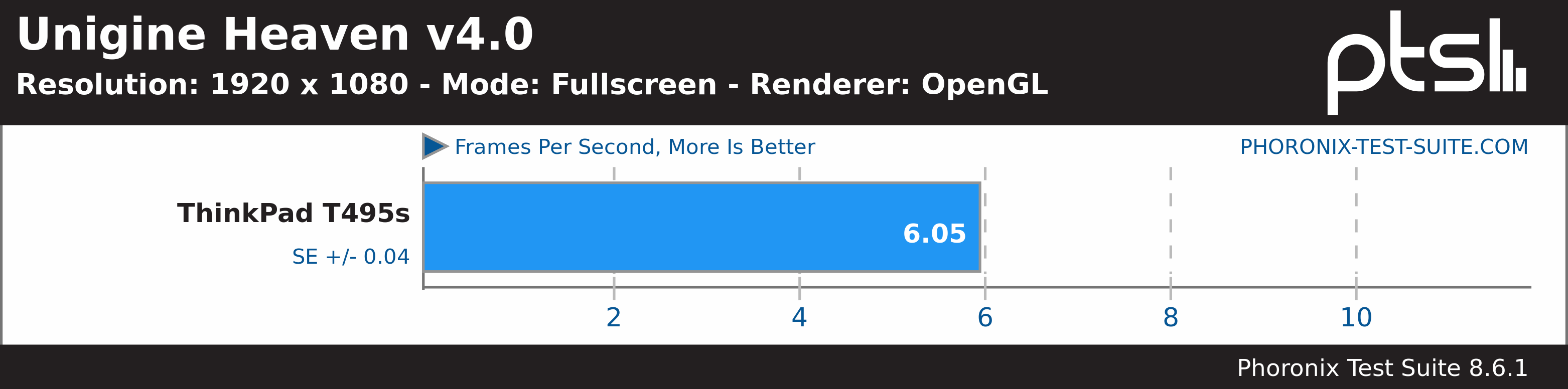 Ungine Heaven Benchmark