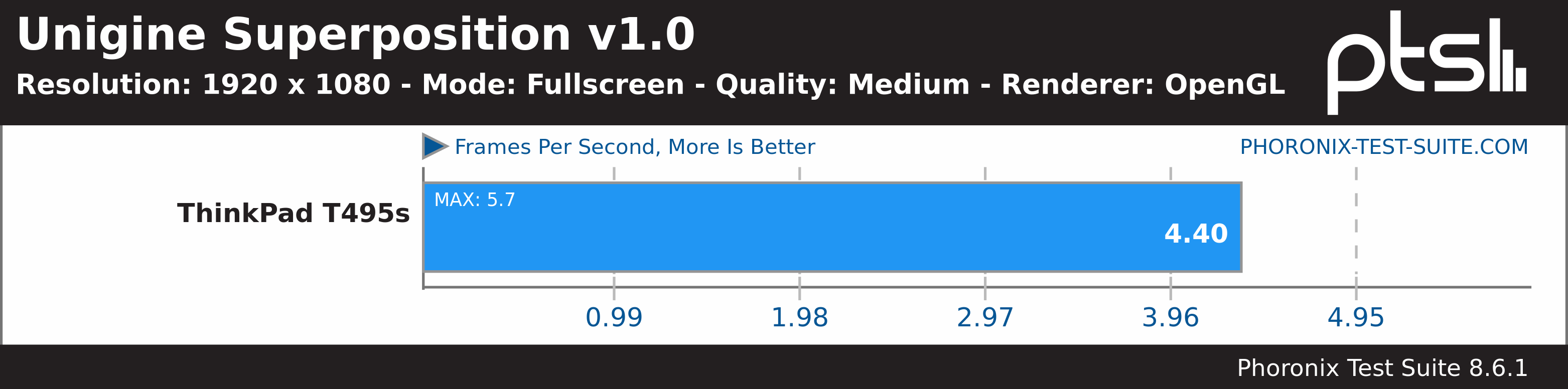 Ungine Superposition Benchmark