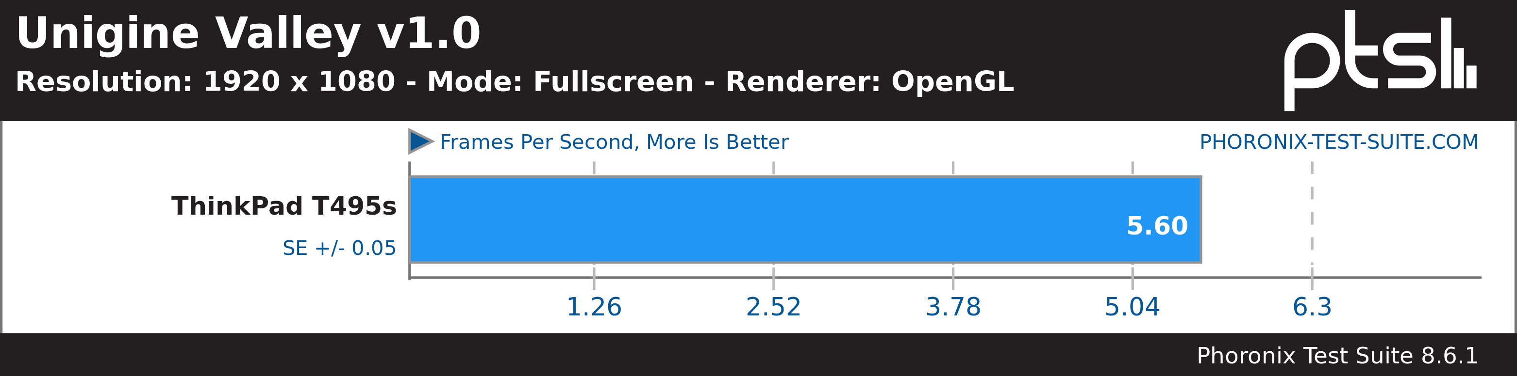 Ungine Valley Benchmark