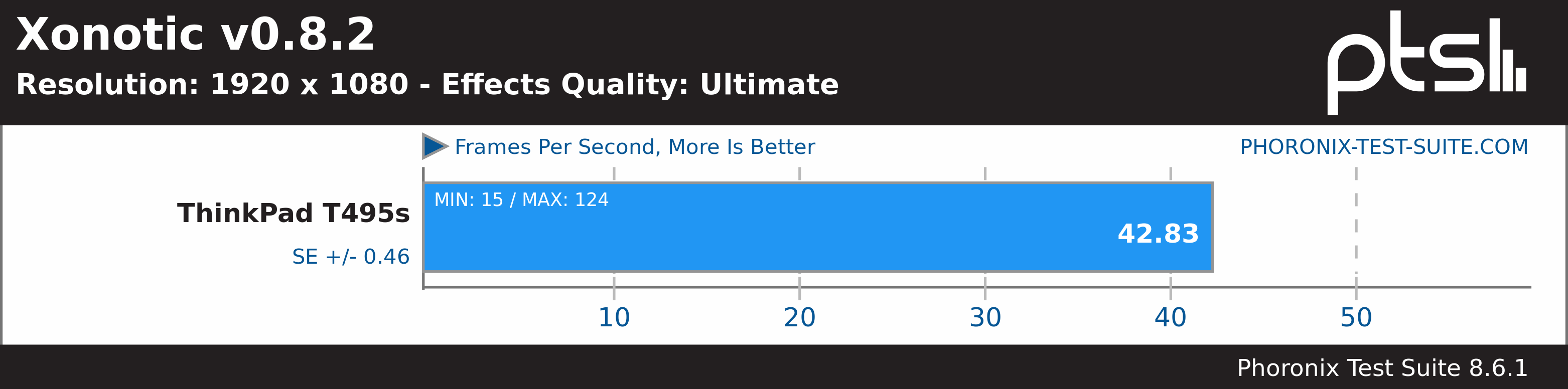 Xonotic Benchmark