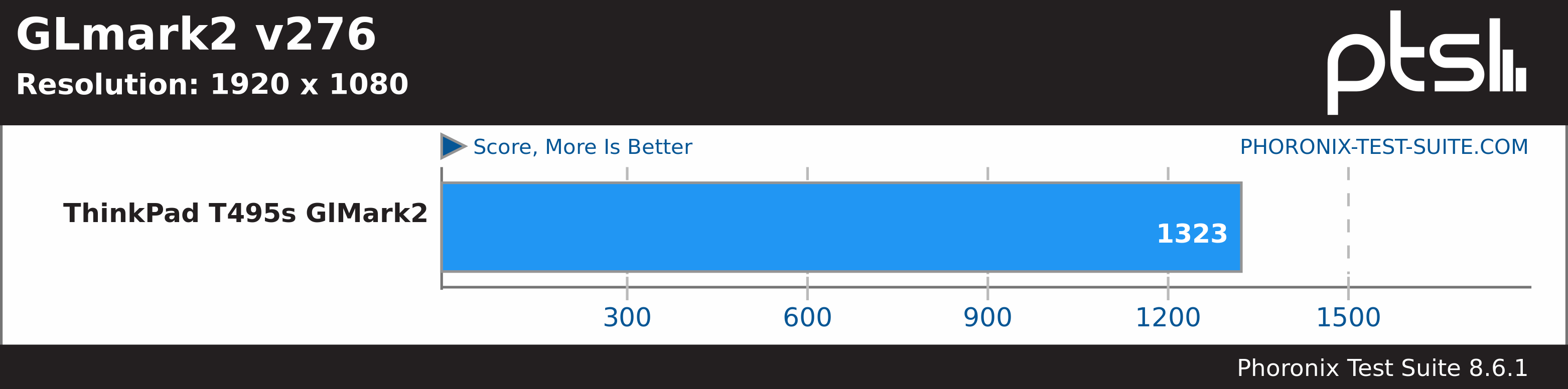 GlMark2 Benchmark