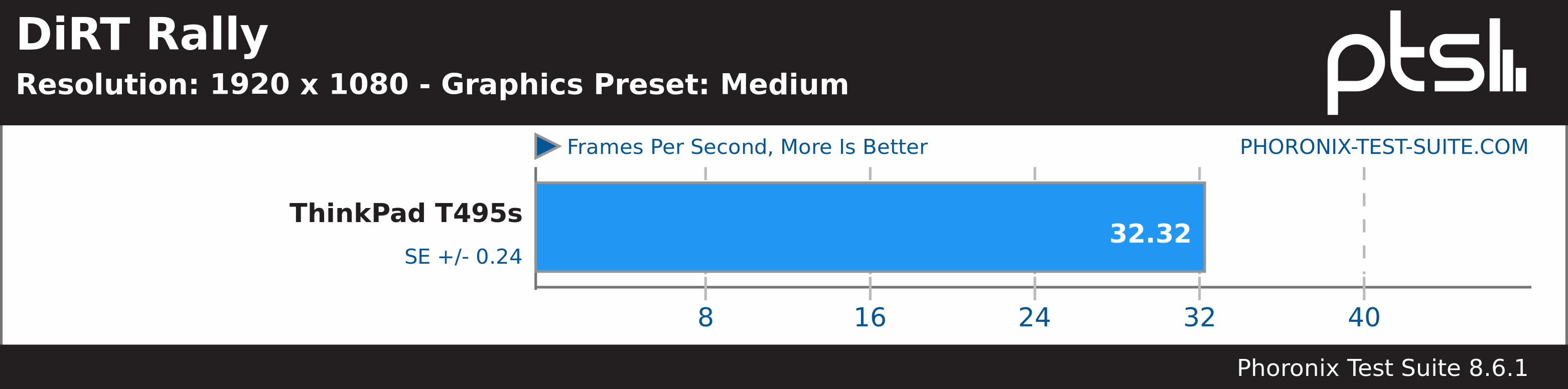 DiRT Rally Medium Benchmark