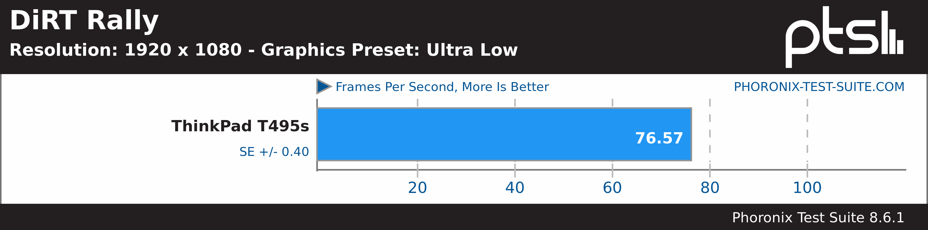 DiRT Rally Ultra Low Benchmark