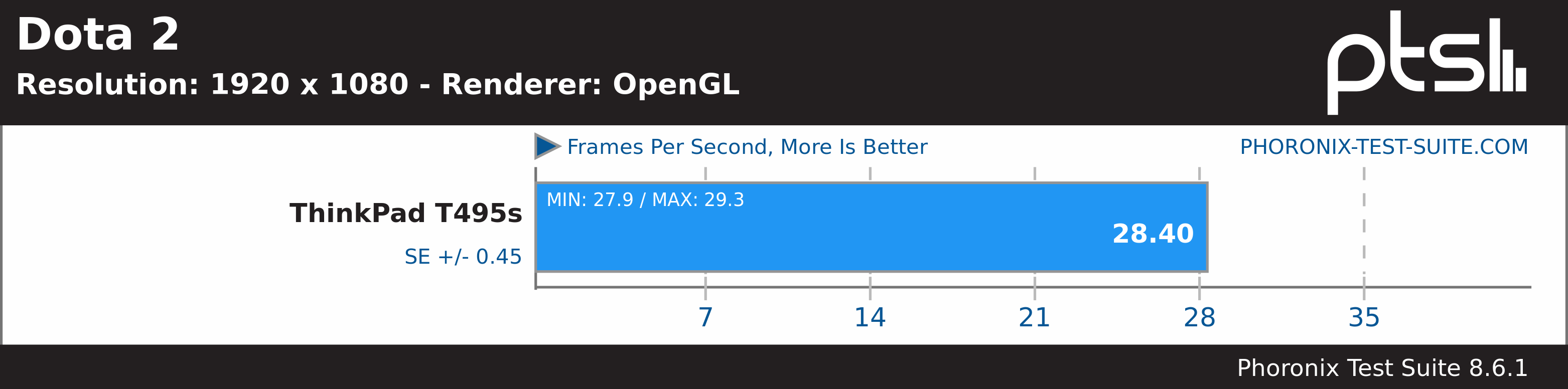 DotA OpenGL Benchmark