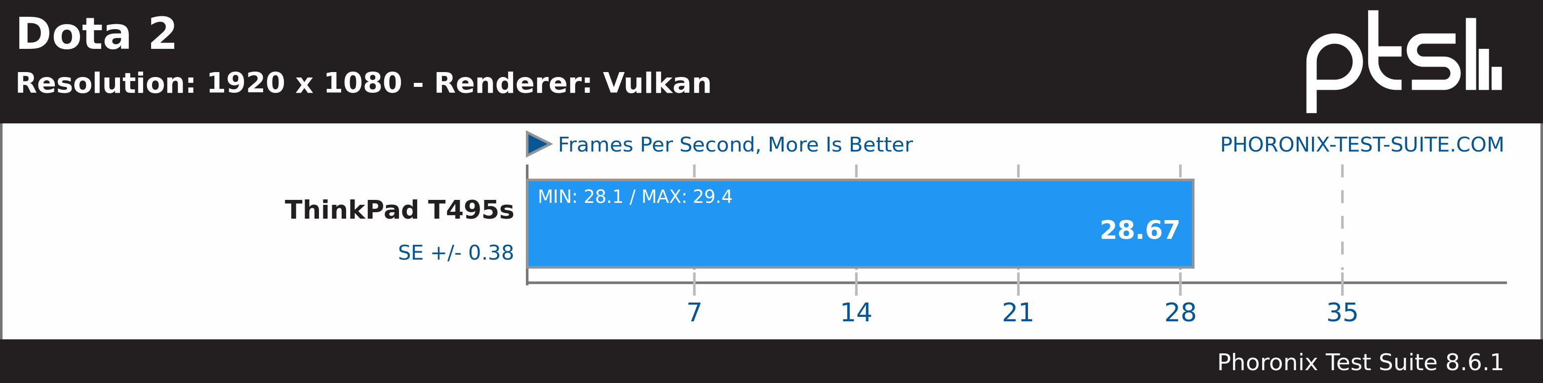 DotA Vulkan Benchmark