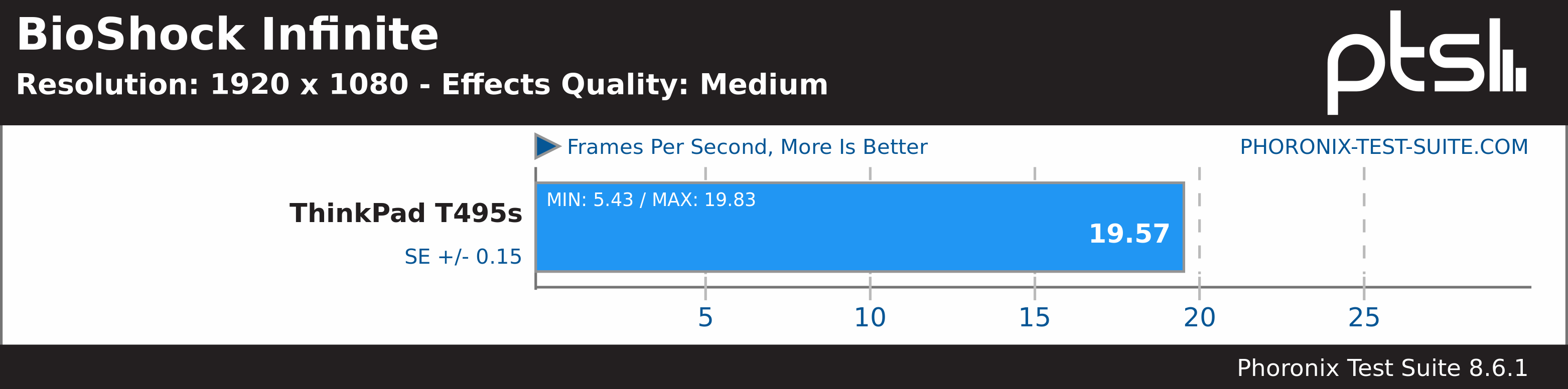 BioShock Infinite Medium Benchmark