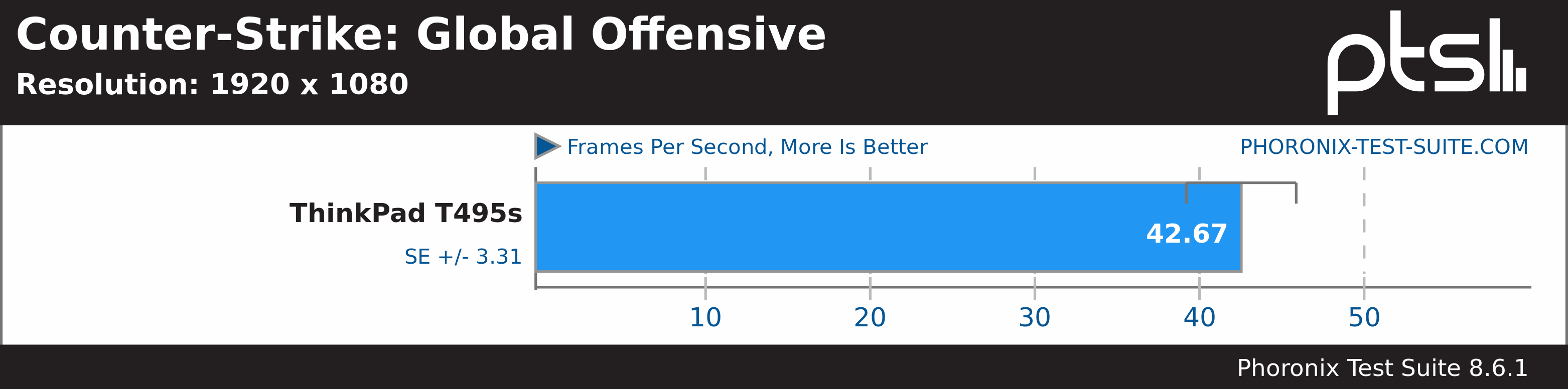 CSGO Benchmark